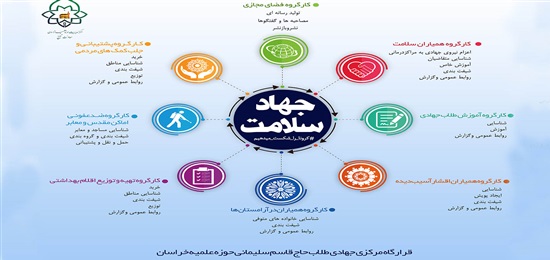 تشکیل قرارگاه مرکزی طلاب جهادگر برای مقابله با کرونا