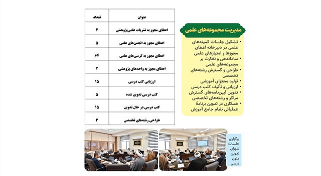گزارش آماری فعالیت‌های مدیریت مجموعه‌های علمی حوزه از ۱۴۰۱ تا ۱۴۰۴